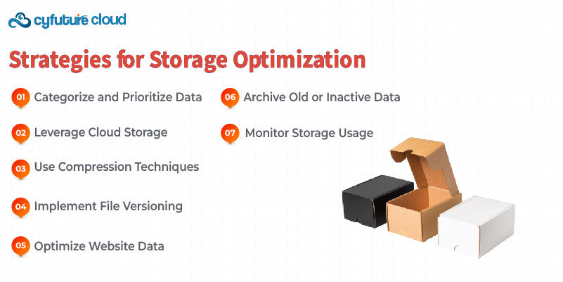 Strategies for Storage Optimization